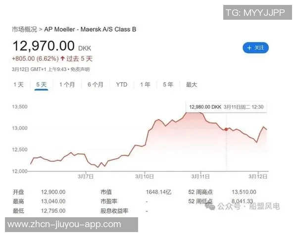 小卡获2000万股票为看跌期权下跌不受损失内幕曝光